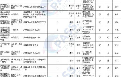 电子商务专业国考报名费