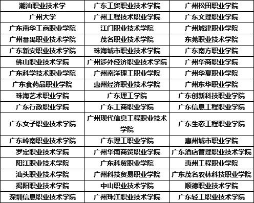 3 证书有电子商务专业吗