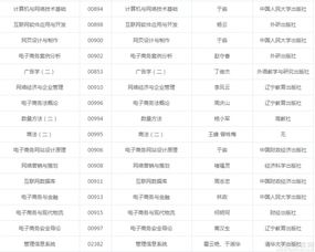 电子商务专业考试知识点